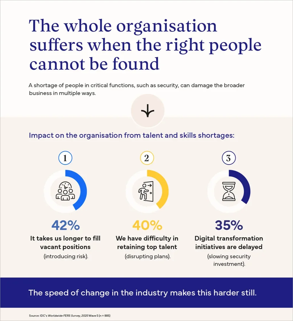 organisation sufferers without right talent