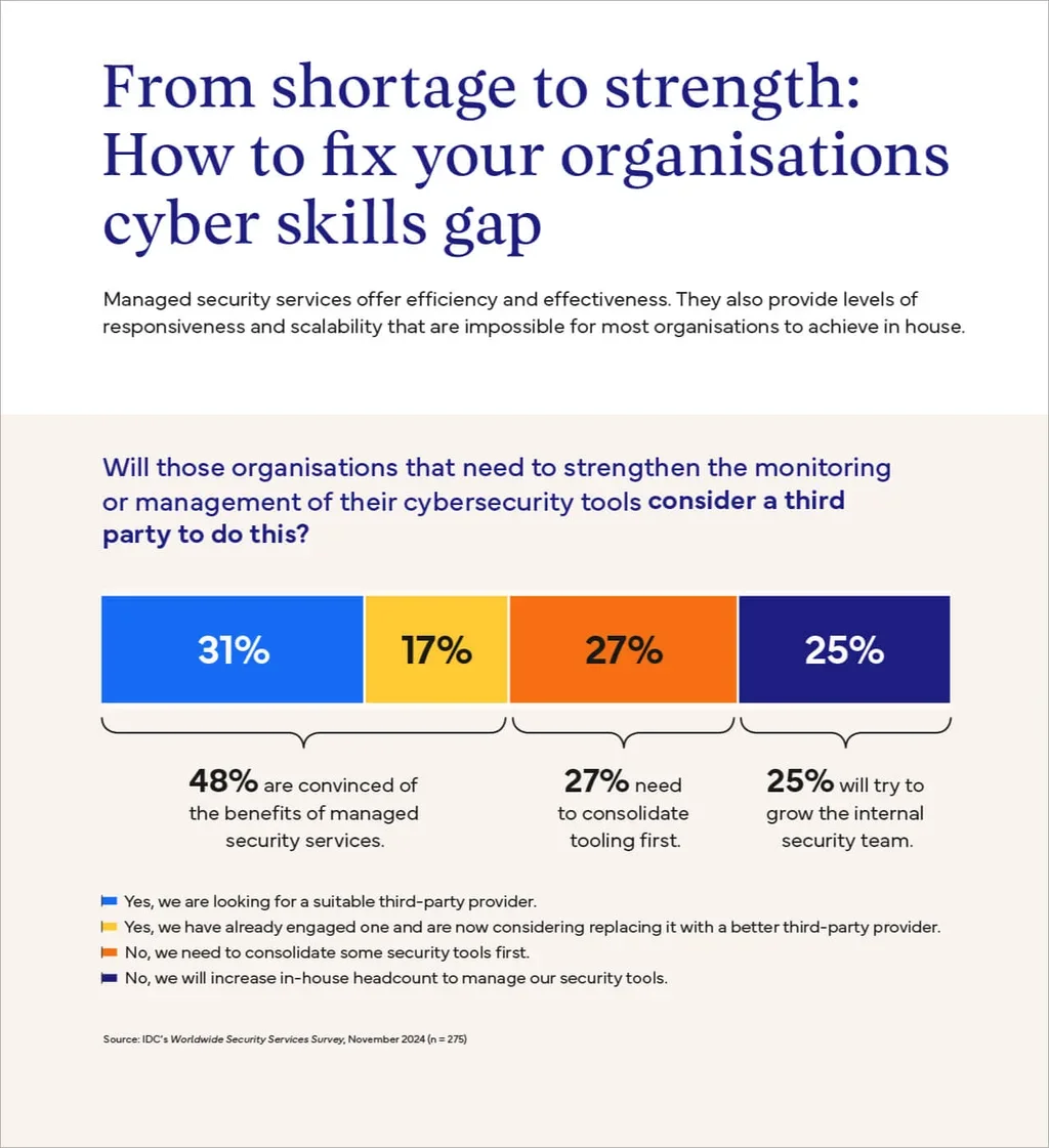 from shortage to strength